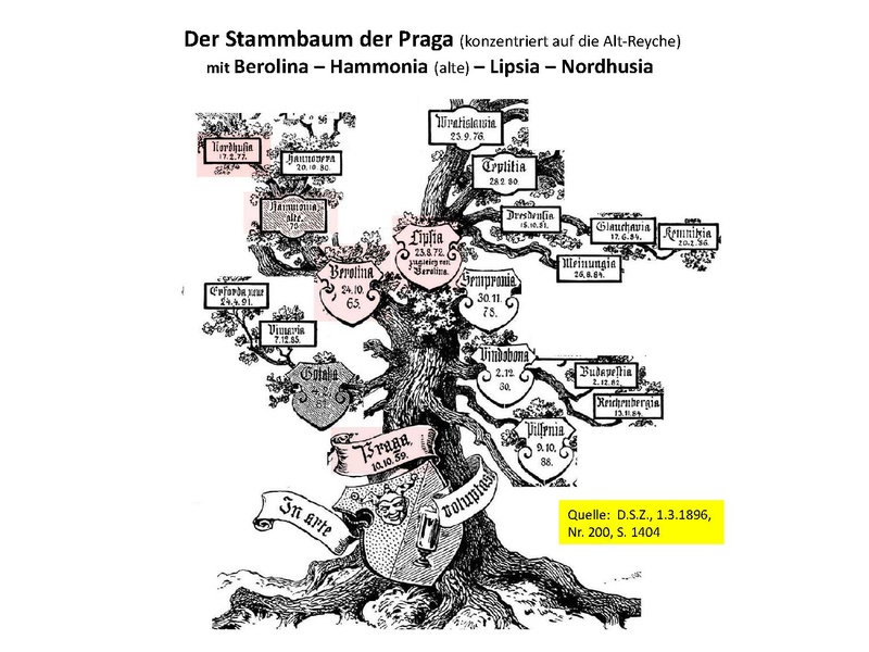 Datei:Schlaraffia Nordhausen.pdf